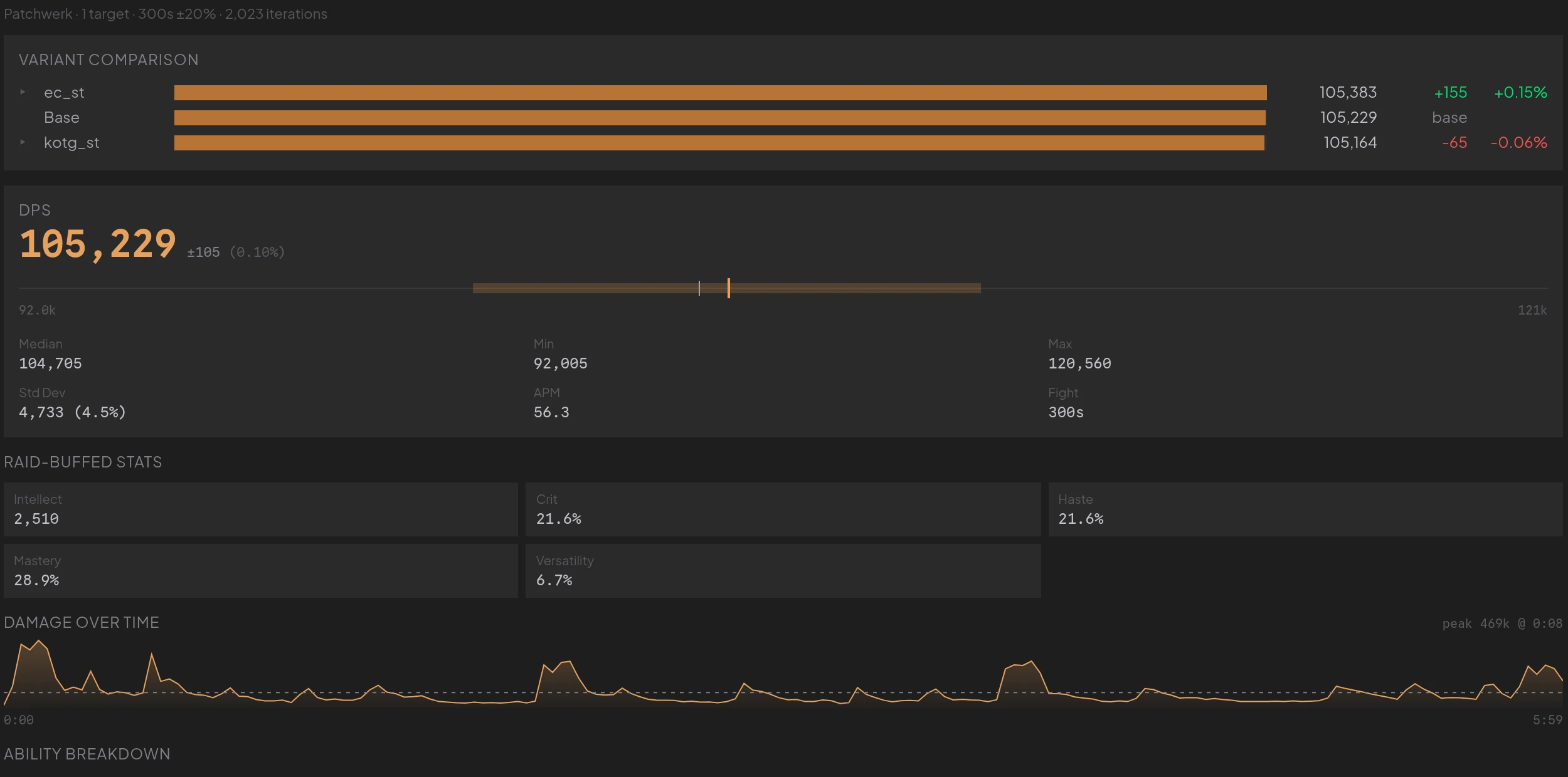 A shared report comparing three APL variants with DPS deltas, stats, and a damage-over-time chart